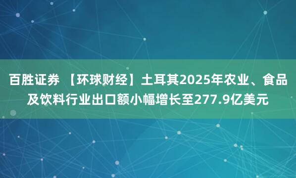 百胜证券 【环球财经】土耳其2025年农业、食品及饮料行业出口额小幅增长至277.9亿美元